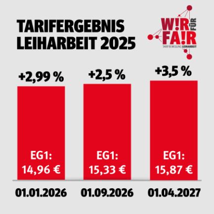 Tarifergebnis Leiharbeit 2025 Tarifergebnis Leiharbeit 2025